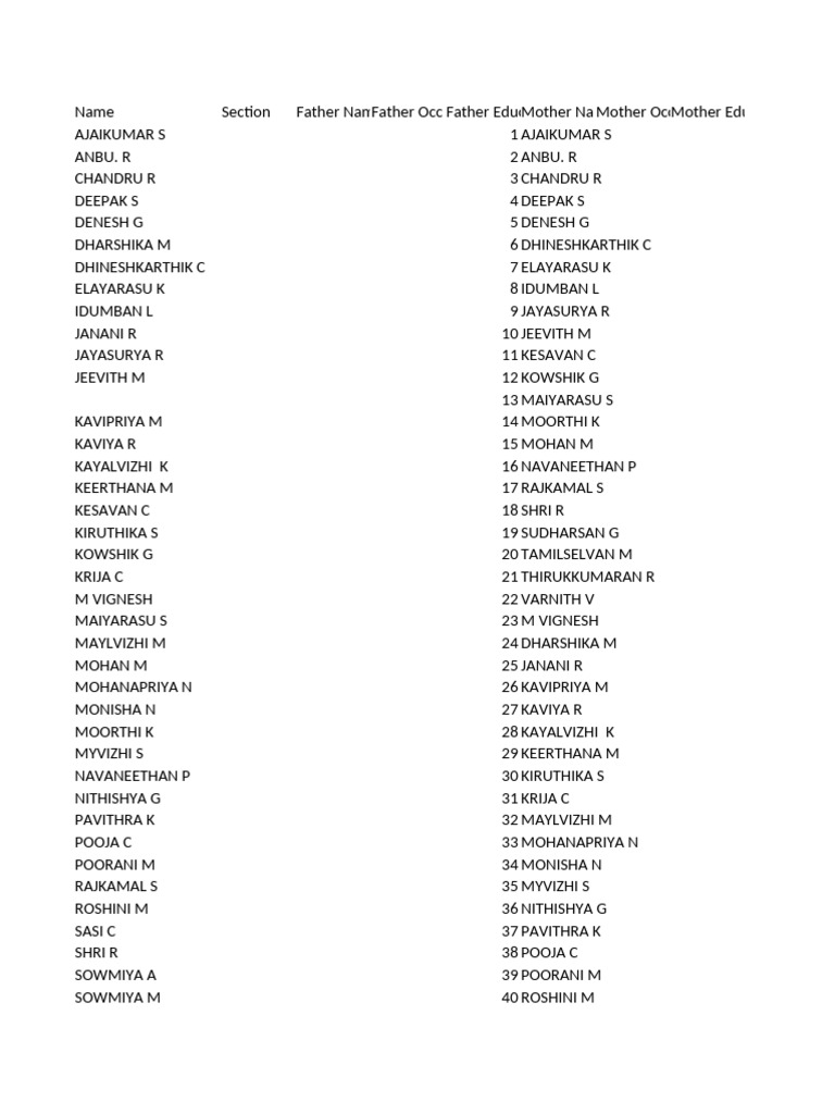 GHS ALAMARATHUPATTI 6 TH Name List | PDF