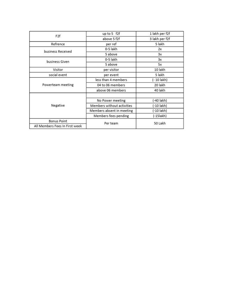 Thompson Terminal Point Table