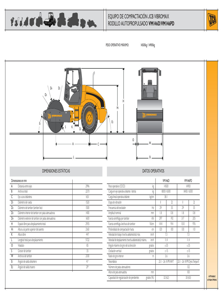 Rodillo VM 146 | PDF