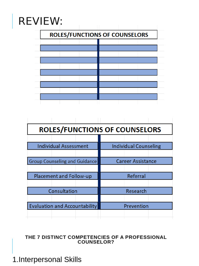 Areas of Specialization LM | PDF