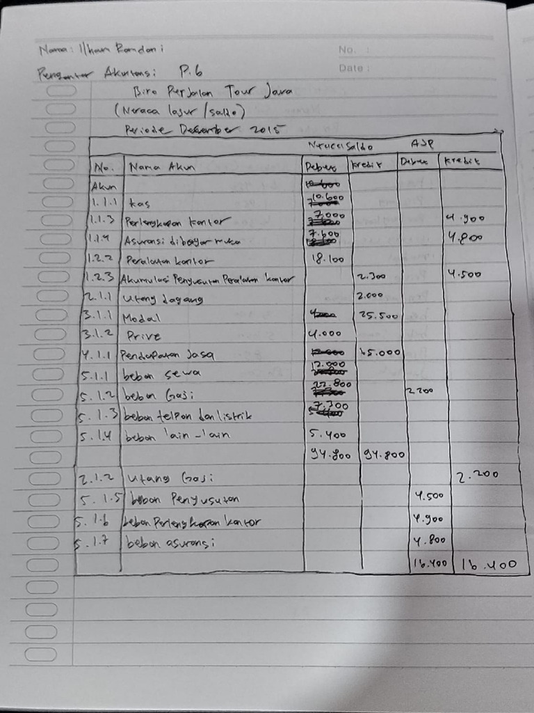 Tugas Pengantar Akuntansi Ilham Ramdani Pertemuan 6 | PDF