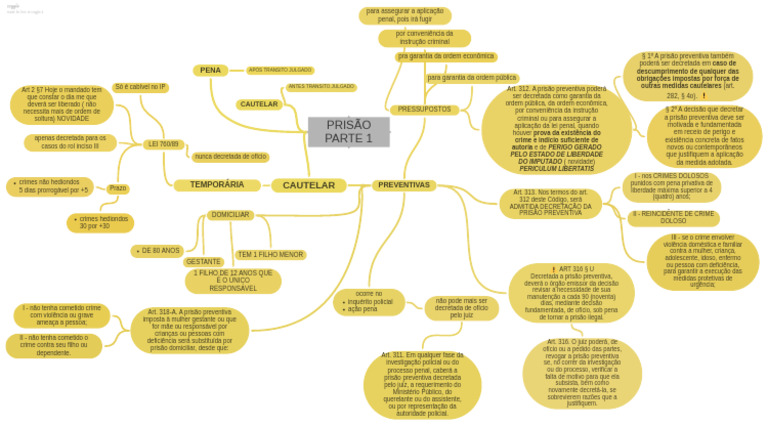 Priso Parte 1 | PDF