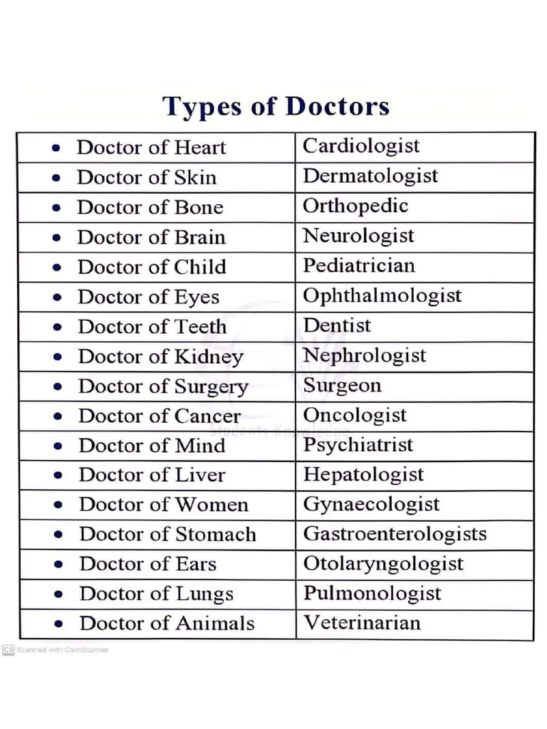 Doctor | PDF
