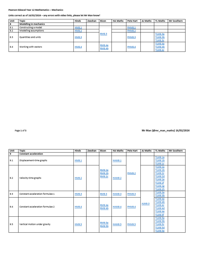 Pearson Edexcel Year 12 Mathematics Mechanics Video Links Mma | PDF