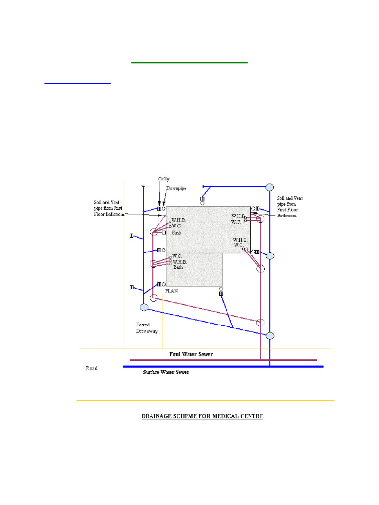 Drainage 2 | PDF
