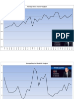 January 2012 Vaughan Real Estate Market Update