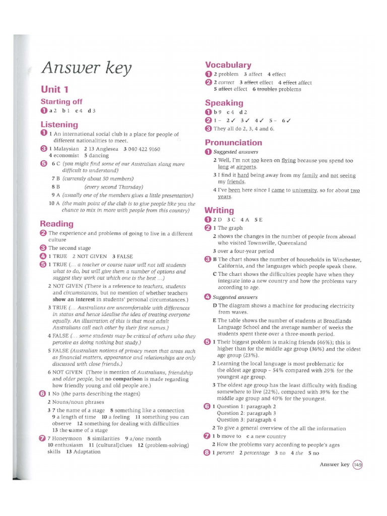 Answer Key | PDF