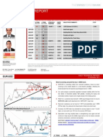 2011 12 16 Migbank Daily Technical Analysis Report