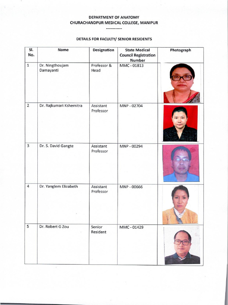 Faculty Resident List CMC Manipur 0001 | PDF