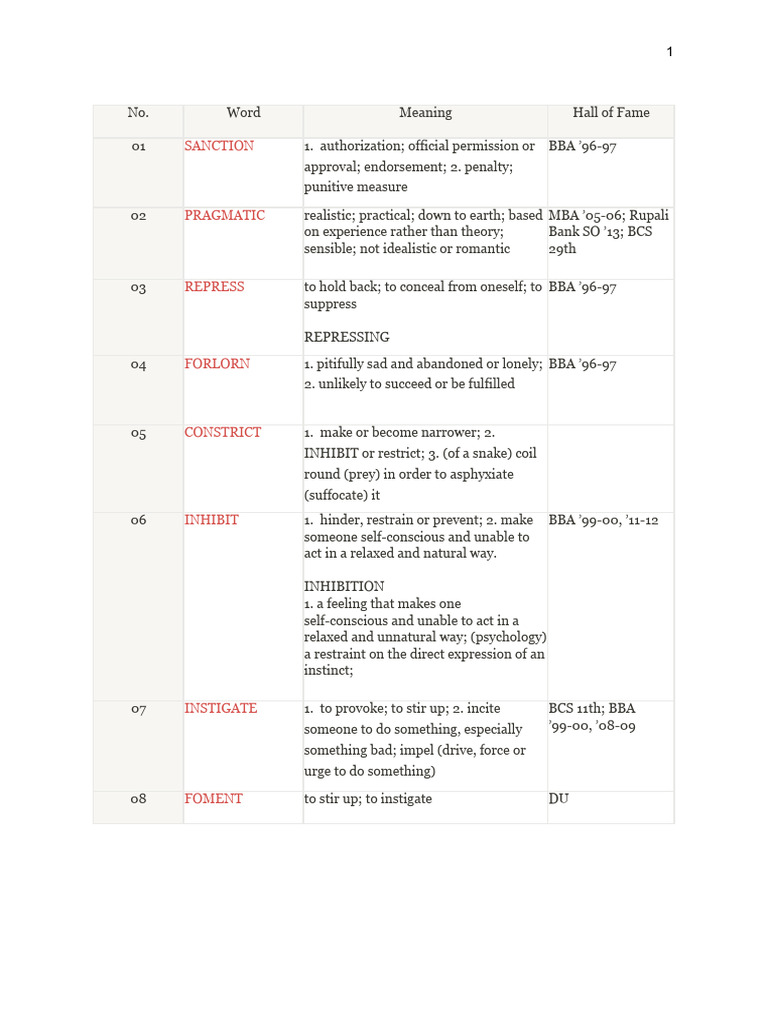 Previous Years Vocab | PDF
