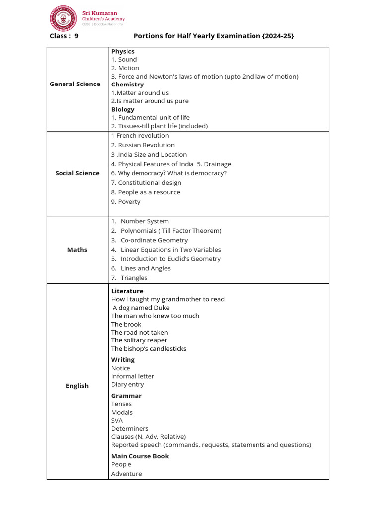 Important notes praty rameshwaram 2 pdf