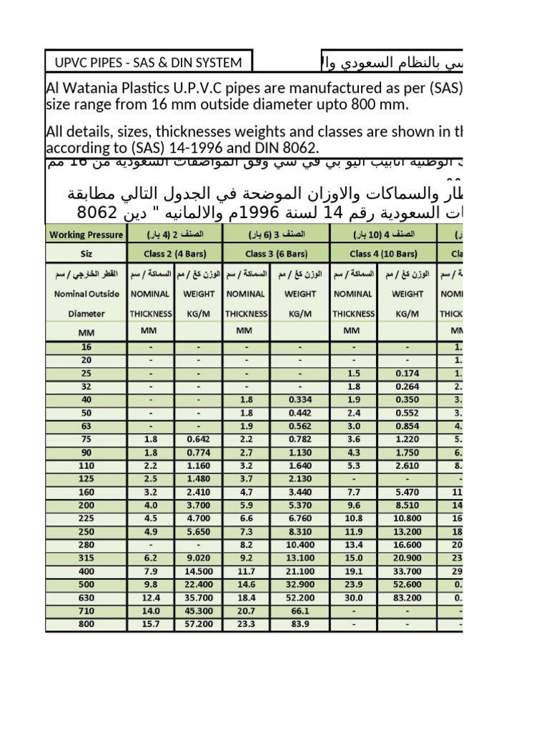 PVC Pipes Description | PDF