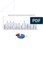 Gráfica de socios y no socios actualizada