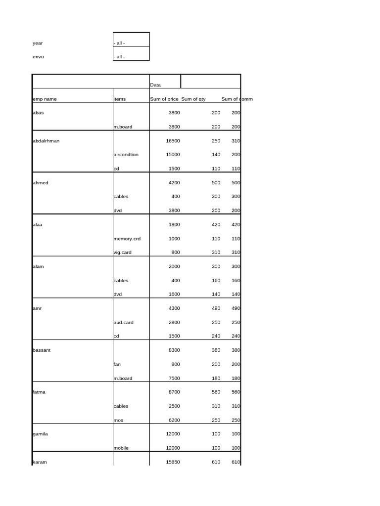 Pivot Table | PDF
