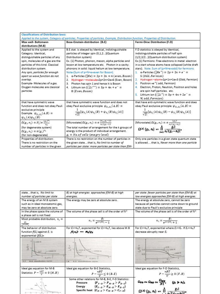 Comparison of Three Statistics (M-B, B-E & F-D) | PDF