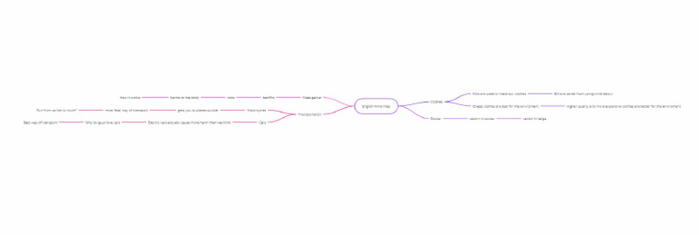 Mind Maps Pdf
