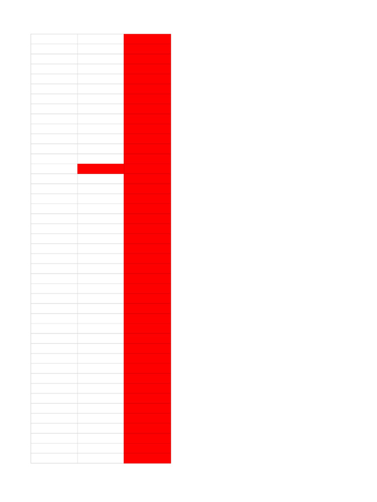 Untitled Spreadsheet | PDF