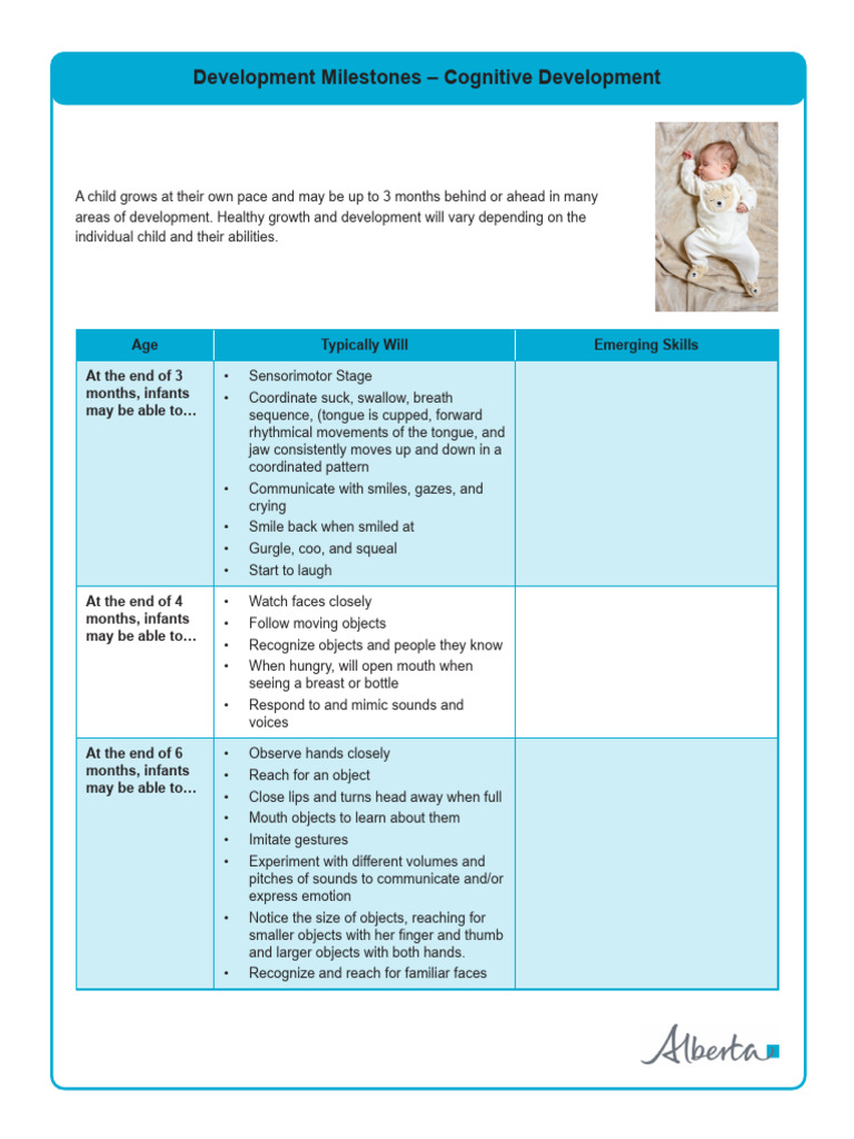 Developmental Milestones 1 | PDF
