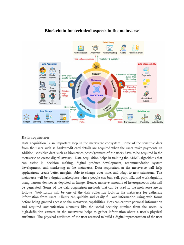 Blockchain in Metaverse Tech | PDF | Interoperability | Privacy