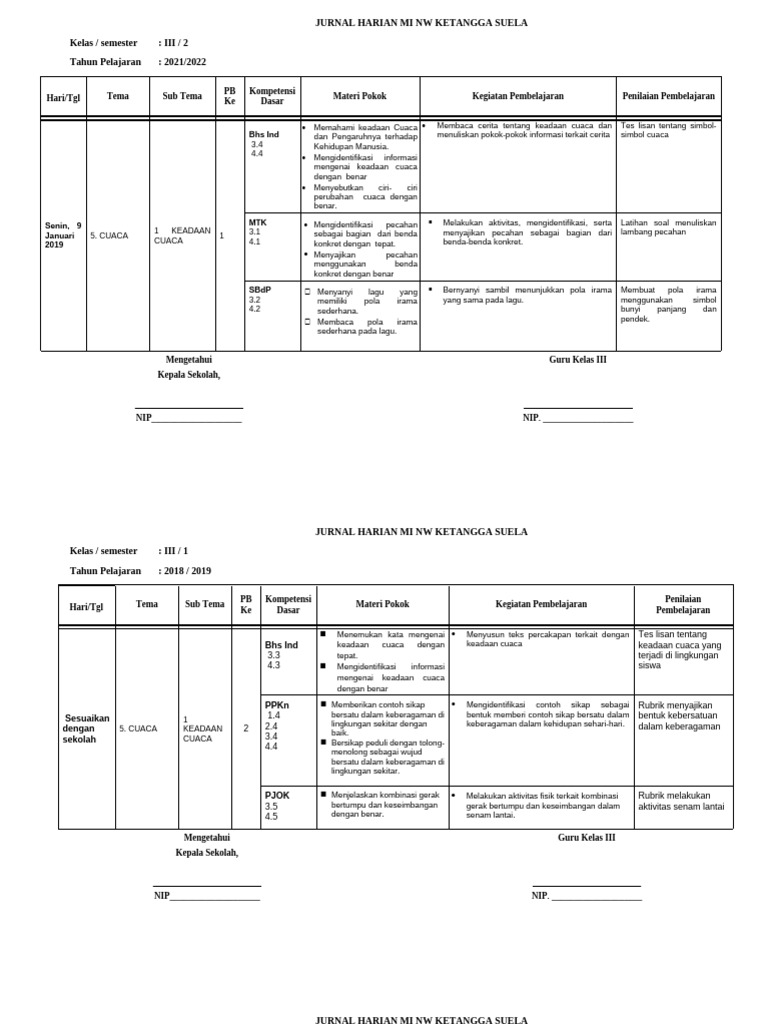 Jurnal Pembelajaran Cuaca Kelas III | PDF