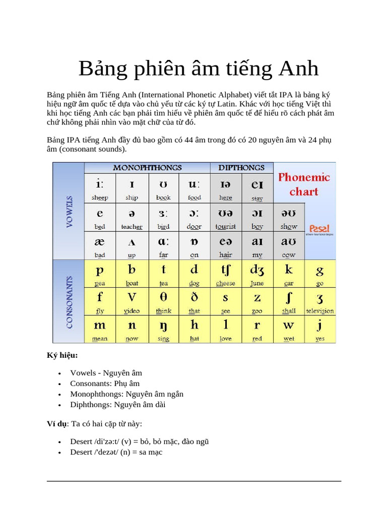 Bảng phiên âm tiếng Anh PDF