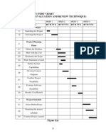 PERT Chart for Project Planning and System Analysis