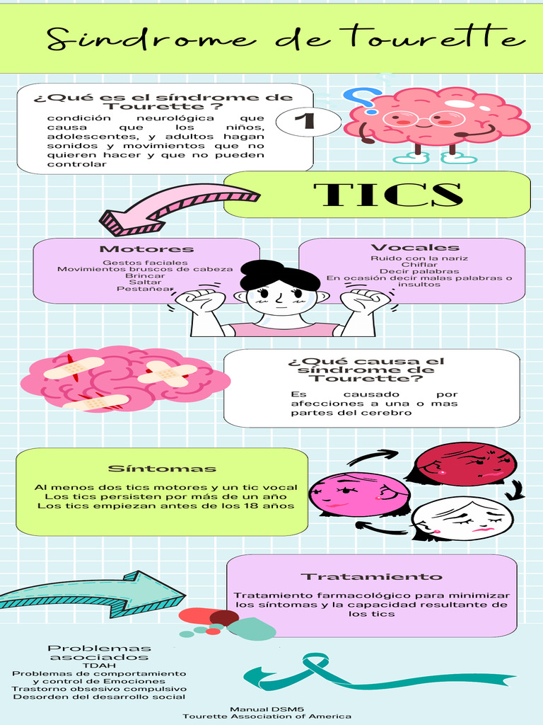 Tdah y Sindrome de Tourette | PDF