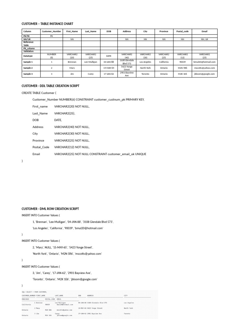 Table Instance Charts v3 | PDF