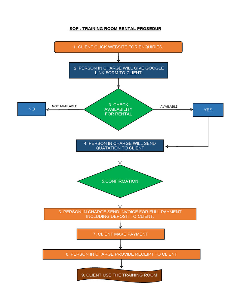 Sop Rental Training Room | PDF
