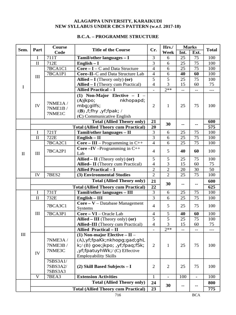 28 - BCA Syllabus (2017-18) | PDF | C++ | Class (Computer Programming)