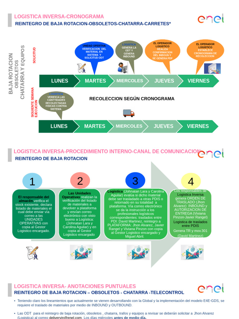 Linea de Tiempo - Logistica Inversa | PDF