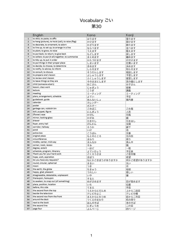 MNNLesson 30 Vocabulary PDF | PDF