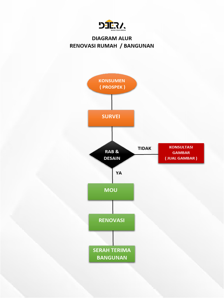 Contoh Flow Chart | PDF