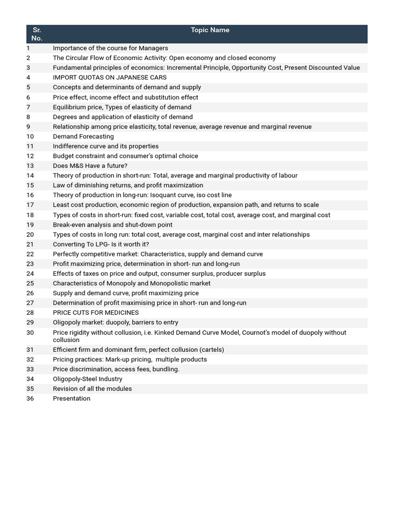 Managerial Economics First Semester Syllabus 2024 | PDF | Finance ...
