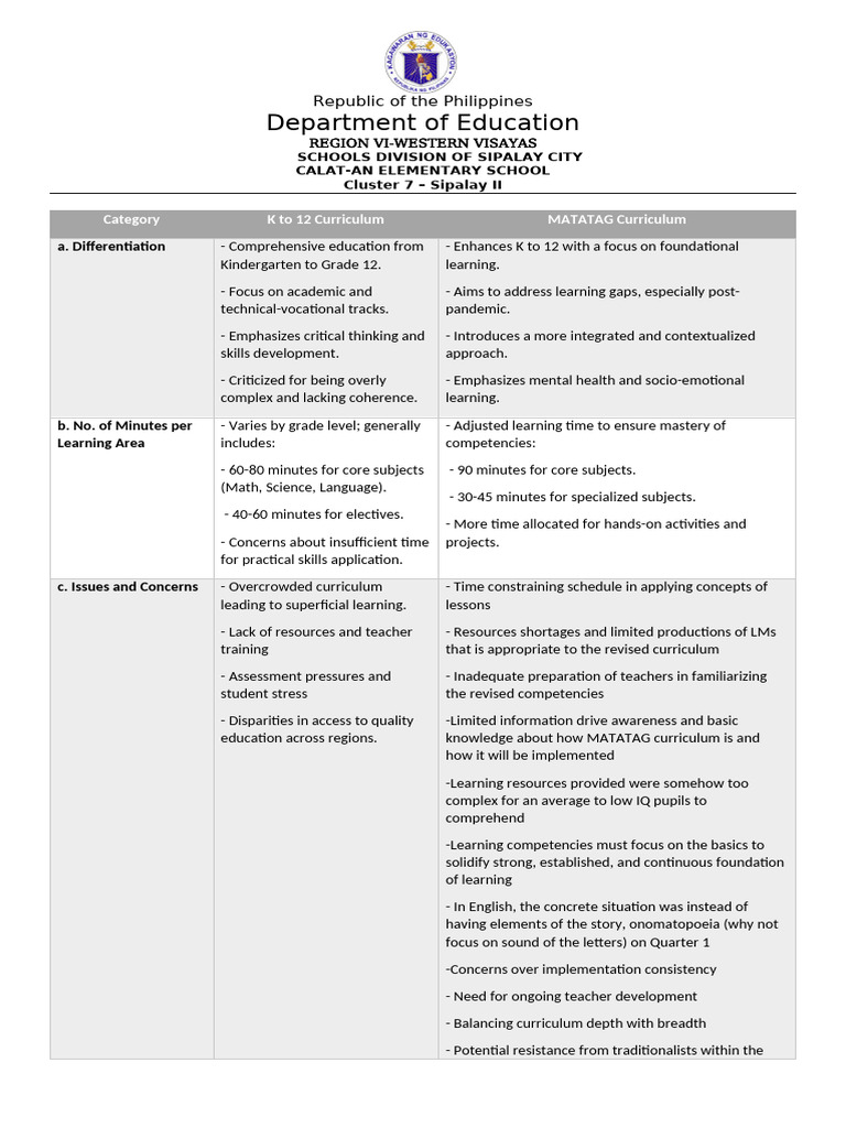 Comparison of K To 12 and MATATAG Curriculum | PDF