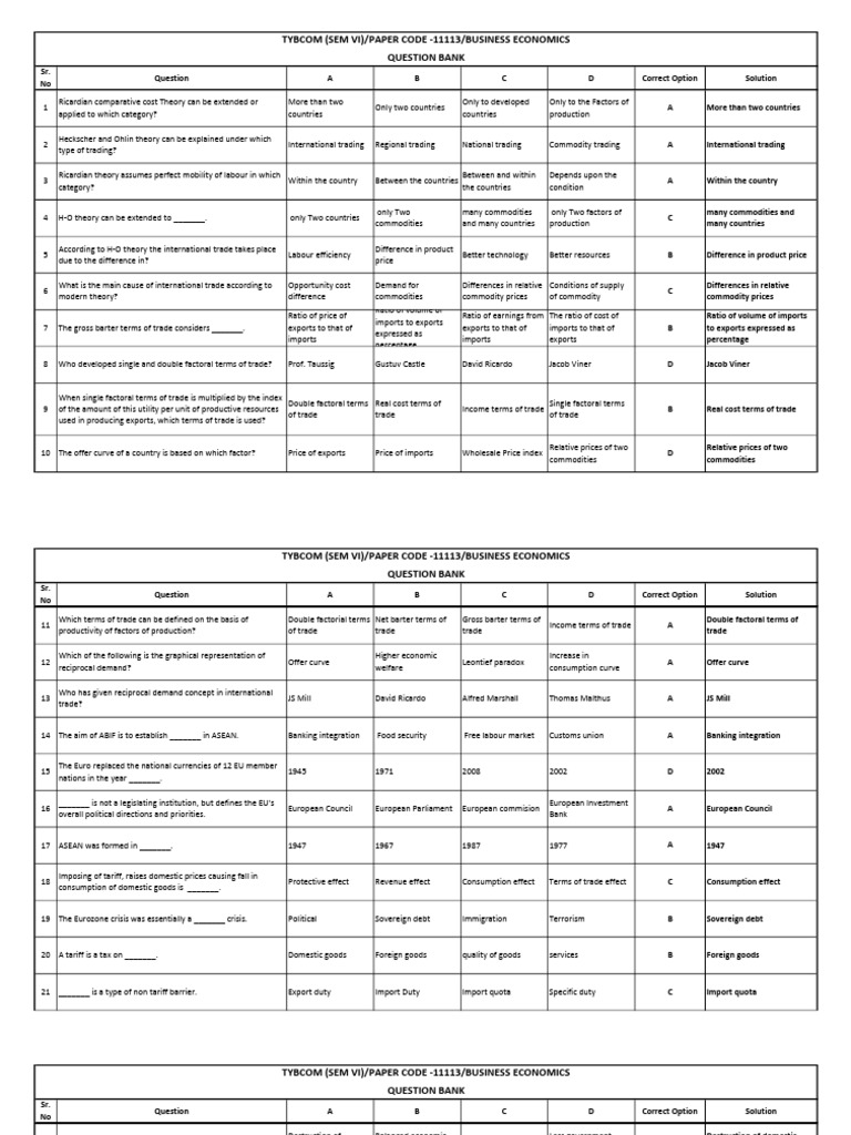 Economics Sem Vi | PDF