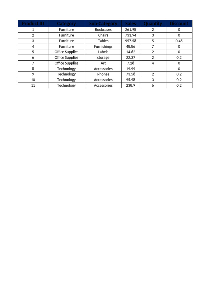 Conditional Formatting | PDF