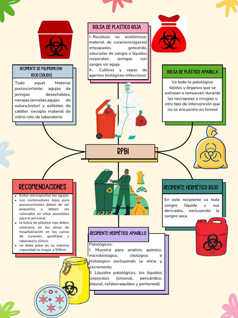 RPBI | PDF