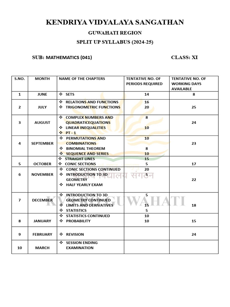 Class xi maths split up 2024 25 pdf