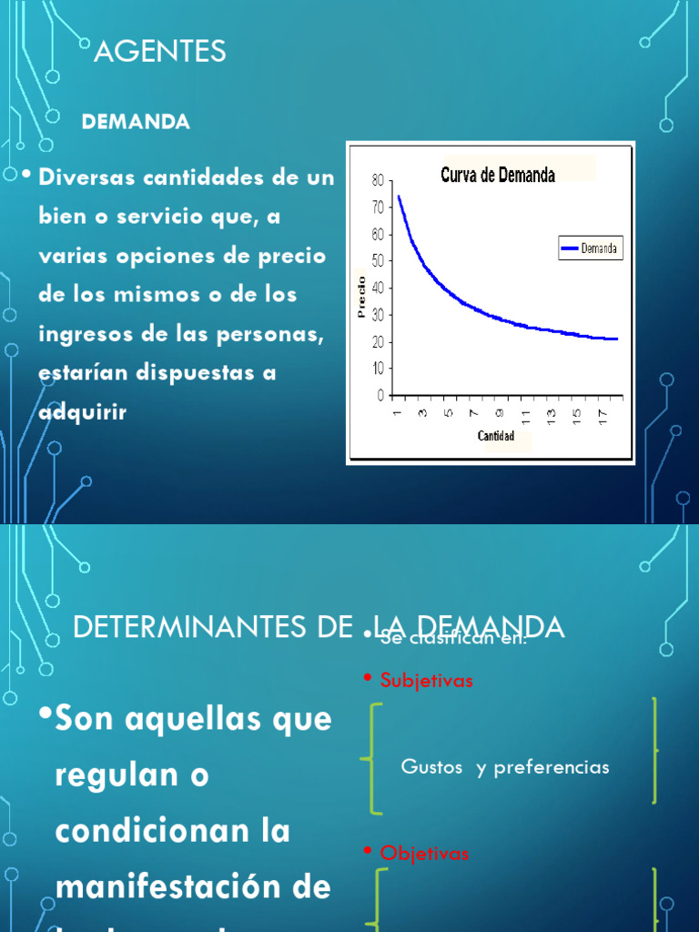 Analisis de La Oferta y Demanda 5 | PDF