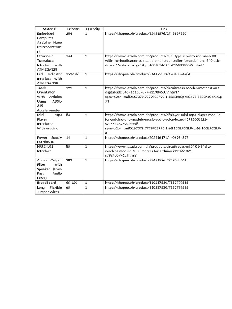 Material Links | PDF