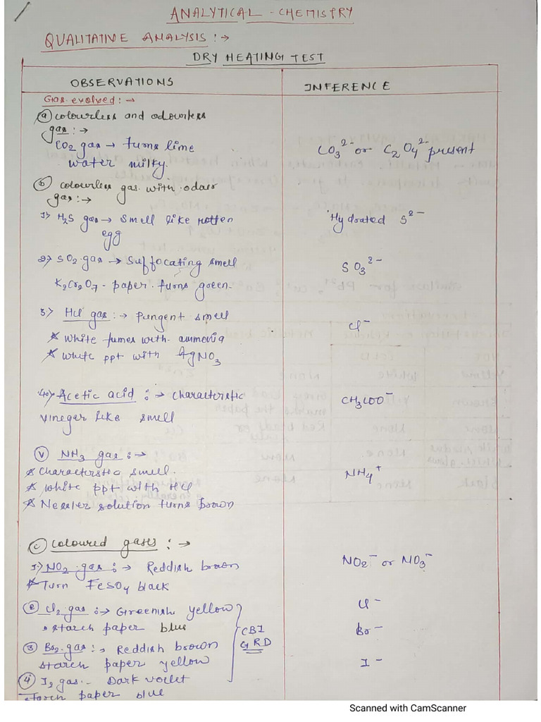 Theory Of Qualitative And Quantitative Inorganic Analysis