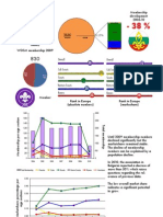 Bulgaria Membership Report