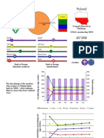 Poland Membership Report