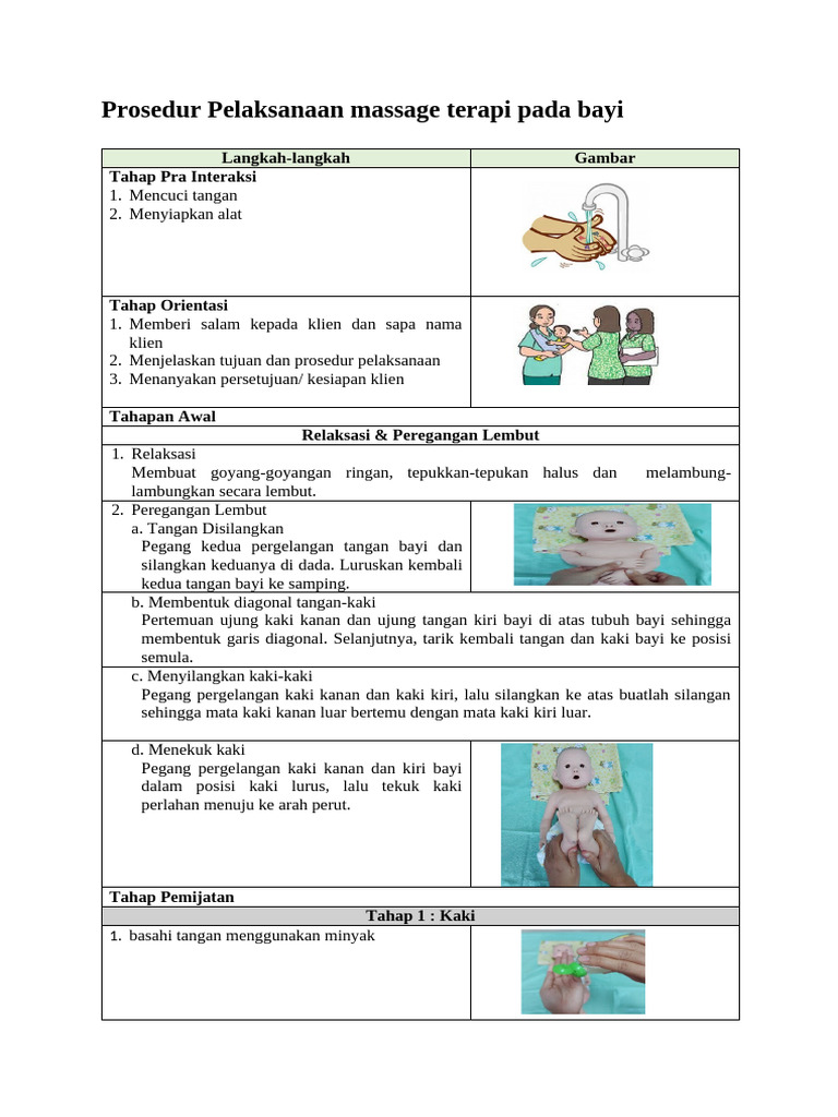 SOP PIJAT BAYI | PDF