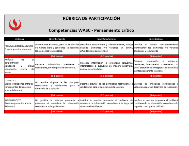 Rubrica WASC Programación I | PDF | Cognición | Ciencia cognitiva