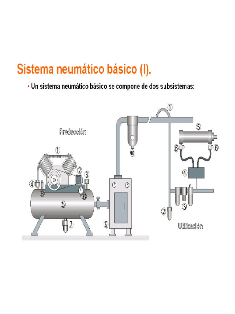 SIST NEUMATICO Componentes | PDF