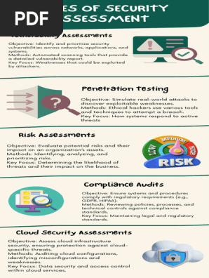 Types of Security Assessment