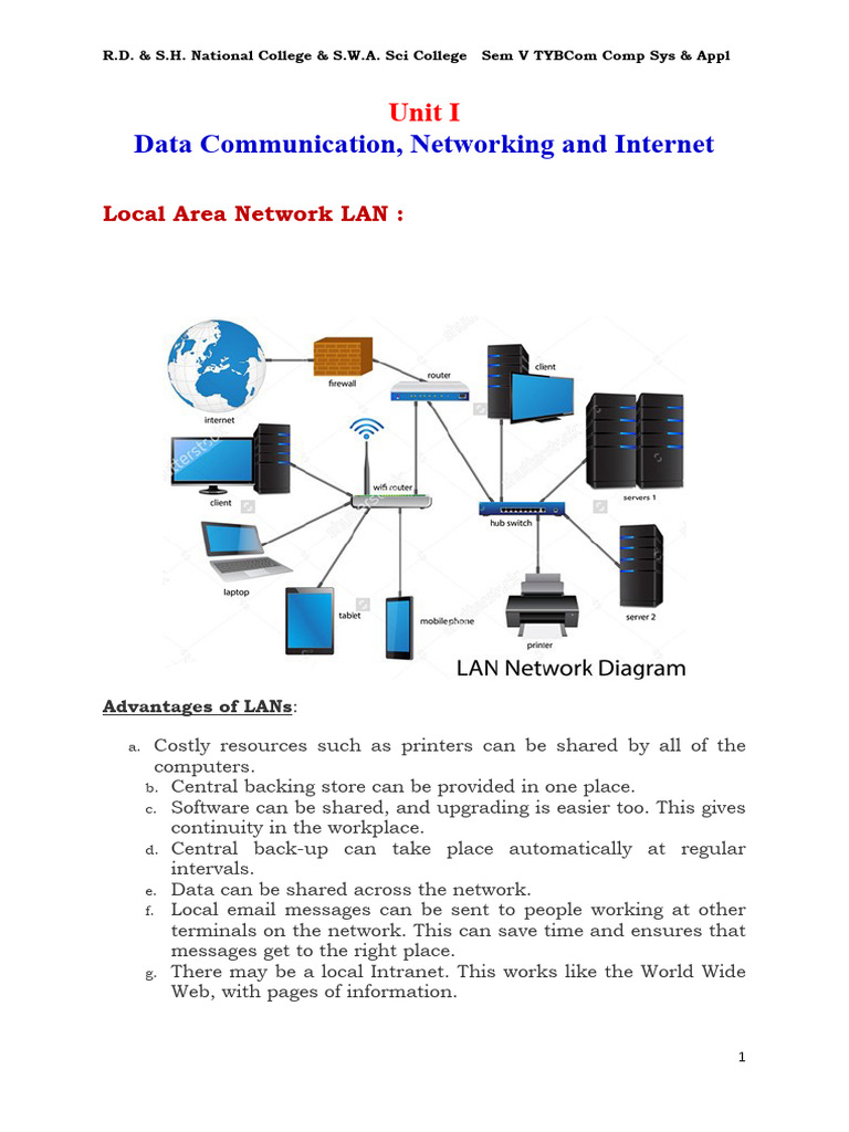 TYBCom UNIT I L M WAN STAR BUS RING TOPOLOGY | PDF
