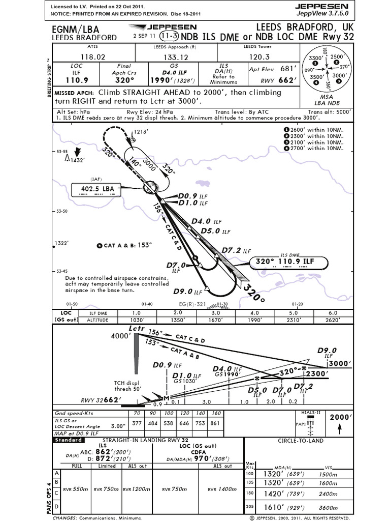 Lba NDB Ils Dme Rwy32 | PDF